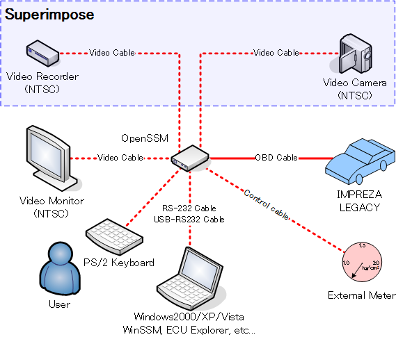 SystemArchitecture.png